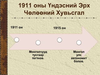 1911 оны Үндэсний Эрх
Чөлөөний Хувьсгал
 