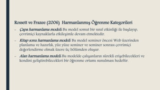 HARMANLANMIŞ ÖĞRENME ORTAMLARI