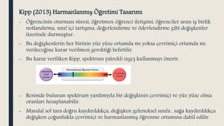 HARMANLANMIŞ ÖĞRENME ORTAMLARI