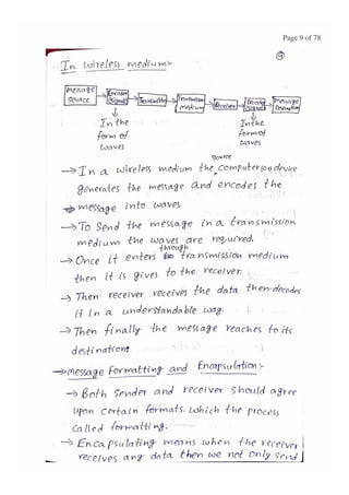 BASIC CONCEPTS OF DATA NETWORKS AND PROTOCOLS (PART - 1)