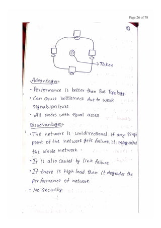 BASIC CONCEPTS OF DATA NETWORKS AND PROTOCOLS (PART - 1)