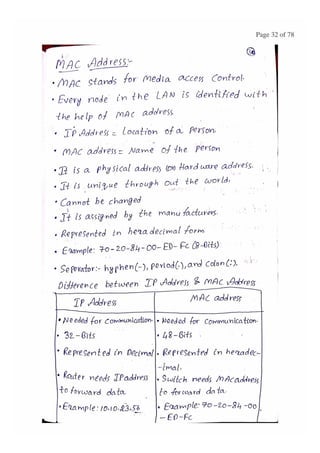 BASIC CONCEPTS OF DATA NETWORKS AND PROTOCOLS (PART - 1)