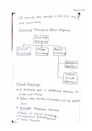 BASIC CONCEPTS OF DATA NETWORKS AND PROTOCOLS (PART - 1)