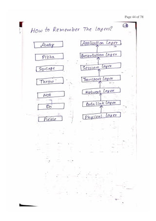 BASIC CONCEPTS OF DATA NETWORKS AND PROTOCOLS (PART - 1)
