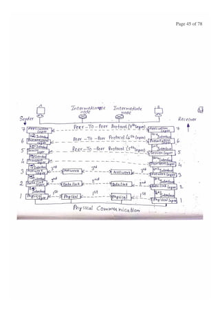 BASIC CONCEPTS OF DATA NETWORKS AND PROTOCOLS (PART - 1)