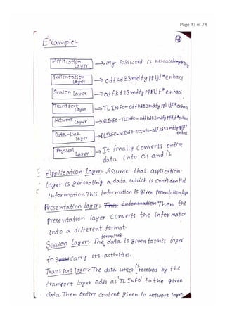 BASIC CONCEPTS OF DATA NETWORKS AND PROTOCOLS (PART - 1)