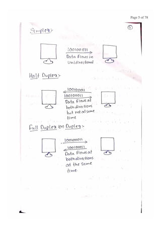 BASIC CONCEPTS OF DATA NETWORKS AND PROTOCOLS (PART - 1)
