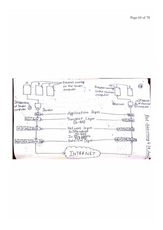 BASIC CONCEPTS OF DATA NETWORKS AND PROTOCOLS (PART - 1)