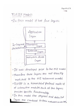 BASIC CONCEPTS OF DATA NETWORKS AND PROTOCOLS (PART - 1)
