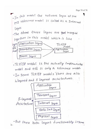 BASIC CONCEPTS OF DATA NETWORKS AND PROTOCOLS (PART - 1)