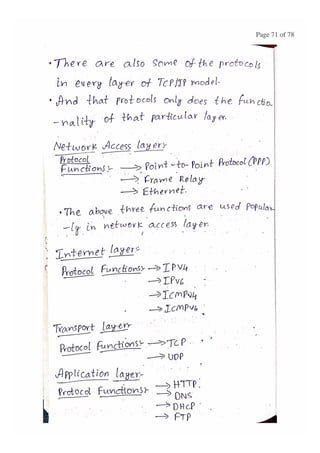 BASIC CONCEPTS OF DATA NETWORKS AND PROTOCOLS (PART - 1)