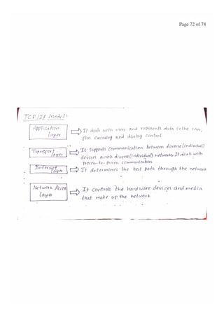 BASIC CONCEPTS OF DATA NETWORKS AND PROTOCOLS (PART - 1)