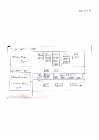 BASIC CONCEPTS OF DATA NETWORKS AND PROTOCOLS (PART - 1)