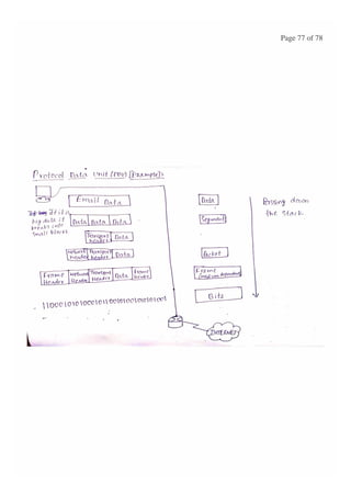 BASIC CONCEPTS OF DATA NETWORKS AND PROTOCOLS (PART - 1)