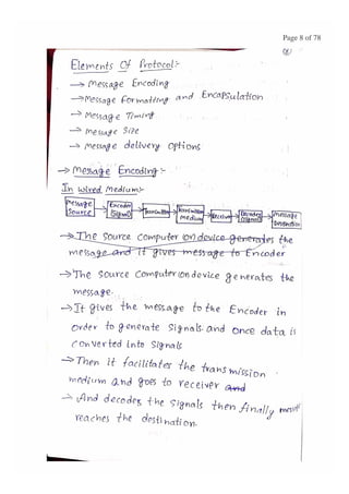 BASIC CONCEPTS OF DATA NETWORKS AND PROTOCOLS (PART - 1)