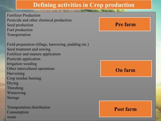Defining activities in Crop production
Fertilizer Production
Pesticide and other chemical production
Seed production
Fuel production
Transportation
Field preparation (tillage, harrowing, pudding etc.)
Seed treatment and sowing
Fertilizer and manure application
Pesticide application
Irrigation weeding
Other intercultural operations
Harvesting
Crop residue burning
Drying
Threshing
Winnowing
Storage
Transportation distribution
Consumption
waste
Pre farm
On farm
Post farm
 