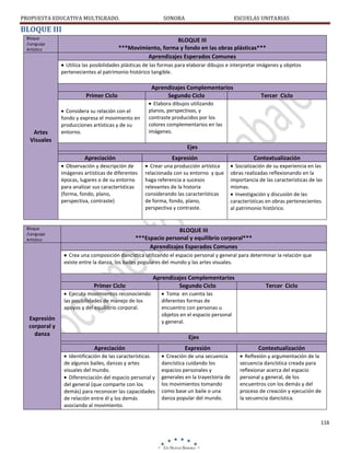 PROPUESTA EDUCATIVA MULTIGRADO.

SONORA

ESCUELAS UNITARIAS

BLOQUE III
Bloque
/Lenguaje
Artístico

BLOQUE III
***Movimiento, forma y fondo en las obras plásticas***
Aprendizajes Esperados Comunes
Utiliza las posibilidades plásticas de las formas para elaborar dibujos e interpretar imágenes y objetos
pertenecientes al patrimonio histórico tangible.

Aprendizajes Complementarios
Segundo Ciclo

Primer Ciclo

Artes
Visuales

Considera su relación con el
fondo y expresa el movimiento en
producciones artísticas y de su
entorno.

Tercer Ciclo

Elabora dibujos utilizando
planos, perspectivas, y
contraste producidos por los
colores complementarios en las
imágenes.

Ejes
Apreciación

Expresión

Contextualización

Observación y descripción de
imágenes artísticas de diferentes
épocas, lugares o de su entorno
para analizar sus características
(forma, fondo, plano,
perspectiva, contraste)

Crear una producción artística
relacionada con su entorno y que
haga referencia a sucesos
relevantes de la historia
considerando las características
de forma, fondo, plano,
perspectiva y contraste.

Socialización de su experiencia en las
obras realizadas reflexionando en la
importancia de las características de las
mismas.
Investigación y discusión de las
características en obras pertenecientes
al patrimonio histórico.

Bloque
/Lenguaje
Artístico

BLOQUE III
***Espacio personal y equilibrio corporal***
Aprendizajes Esperados Comunes
Crea una composición dancística utilizando el espacio personal y general para determinar la relación que
existe entre la danza, los bailes populares del mundo y las artes visuales.

Primer Ciclo

Aprendizajes Complementarios
Segundo Ciclo

Ejecuta movimientos reconociendo
las posibilidades de manejo de los
apoyos y del equilibrio corporal.

Expresión
corporal y
danza

Tercer Ciclo

Toma en cuenta las
diferentes formas de
encuentro con personas u
objetos en el espacio personal
y general.

Ejes
Apreciación
Identificación de las características
de algunos bailes, danzas y artes
visuales del mundo.
Diferenciación del espacio personal y
del general (que comparte con los
demás) para reconocer las capacidades
de relación entre él y los demás
asociando al movimiento.

Expresión
Creación de una secuencia
dancística cuidando los
espacios personales y
generales en la trayectoria de
los movimientos tomando
como base un baile o una
danza popular del mundo.

Contextualización
Reflexión y argumentación de la
secuencia dancística creada para
reflexionar acerca del espacio
personal y general, de los
encuentros con los demás y del
proceso de creación y ejecución de
la secuencia dancística.

116

 