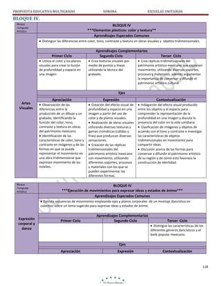 PROPUESTA EDUCATIVA MULTIGRADO.

SONORA

ESCUELAS UNITARIAS

BLOQUE IV.
Bloque
/Lenguaje
Artístico

BLOQUE IV
***Elementos plásticos: color y textura**
Aprendizajes Esperados Comunes
Distinguir las diferencias entre color, tono, contraste y textura en obras visuales y objetos tridimensionales.

Primer Ciclo
Utiliza el color y los planos
visuales para crear la ilusión
de profundidad y espacio en
una imagen.

Aprendizajes Complementarios
Segundo Ciclo
Crea texturas visuales por
medio de puntos y líneas
utilizando la técnica del
grabado.

Tercer Ciclo

Crea réplicas tridimensionales del
patrimonio artístico mexicano que expresen
movimiento, utilizando diversos soportes,
procesos y materiales, además argumentar
la importancia de conservar y difundir el
patrimonio artístico cultural.

Ejes
Artes
Visuales

Bloque
/Lenguaje
Artístico

Apreciación

Expresión

Observación de las
diferencias entre la
producción de un dibujo y un
grabado, identificando la
función del color, tono,
contraste y textura en obras
del patrimonio mexicano.
Identificación de las
características de color, tono y
contraste en imágenes y de las
formas en que se puede
representar el movimiento en
una obra tridimensional que
expresan movimiento de las
móviles.

Creación del efecto visual de
profundidad y espacio en una
imagen a partir del uso de
color y de planos visuales.
Realización de obras visuales
utilizando diversas texturas y
gamas cromáticas (cálidas y
frías) que produzcan diversas
sensaciones.
Creación de las réplicas
tridimensionales del
patrimonio artístico mexicano
con movimiento, utilizando
diferentes soportes, procesos
y materiales con los que se
pueden experimentar las
diferentes formas.

Contextualización
Indagación del efecto visual producido
entre los objetos y el espacio para
comprender la representación de la
profundidad en una imagen y discuta la
presencia del color en la vida cotidiana
Clasificación de imágenes y objetos de
acuerdo con el tono y contraste e investigar
las características de objetos
tridimensionales en movimiento para
compartir ideas.
Discusión acerca de las formas para
conservar y difundir el patrimonio artístico
de su región y de cómo esto favorece la
construcción de identidad.

BLOQUE IV
***Ejecución de movimientos para expresar ideas y estados de ánimo***
Aprendizajes Esperados Comunes
Ejecuta secuencias de movimiento empleando ejes y planos corporales de un montaje dancístico en
colectivo sobre un tema sugerido para expresar ideas y estados de ánimo.

Expresión
corporal y
danza

Primer Ciclo

Aprendizajes Complementarios
Segundo Ciclo

Tercer Ciclo
Distingue las características de los
diferentes géneros dancísticos y el
baile popular mexicano.

Ejes
Apreciación

Expresión

Contextualización

118

 
