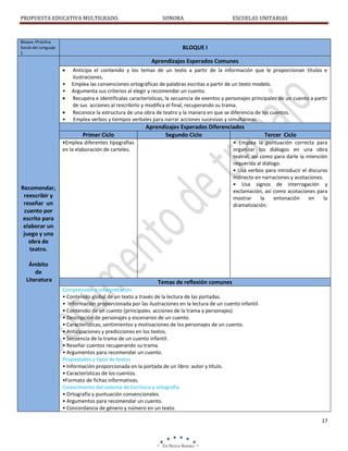 PROPUESTA EDUCATIVA MULTIGRADO.

Bloque /Práctica
Social del Lenguaje
2

SONORA

ESCUELAS UNITARIAS

BLOQUE I
Aprendizajes Esperados Comunes

•
•

•

Anticipa el contenido y los temas de un texto a partir de la información que le proporcionan títulos e
ilustraciones.
Emplea las convenciones ortográficas de palabras escritas a partir de un texto modelo.
Argumenta sus criterios al elegir y recomendar un cuento.
Recupera e identificalas características, la secuencia de eventos y personajes principales de un cuento a partir
de sus acciones al rescribirlo y modifica el final, recuperando su trama.
Reconoce la estructura de una obra de teatro y la manera en que se diferencia de los cuentos.
Emplea verbos y tiempos verbales para narrar acciones sucesivas y simultáneas.

Primer Ciclo

Aprendizajes Esperados Diferenciados
Segundo Ciclo

•Emplea diferentes tipografías
en la elaboración de carteles.

Recomendar,
reescribir y
reseñar un
cuento por
escrito para
elaborar un
juego y una
obra de
teatro.
Ámbito
de
Literatura

Tercer Ciclo

• Emplea la puntuación correcta para
organizar los diálogos en una obra
teatral, así como para darle la intención
requerida al diálogo.
• Usa verbos para introducir el discurso
indirecto en narraciones y acotaciones.
• Usa signos de interrogación y
exclamación, así como acotaciones para
mostrar
la
entonación
en
la
dramatización.

Temas de reflexión comunes
Comprensión e interpretación
• Contenido global de un texto a través de la lectura de las portadas.
• Información proporcionada por las ilustraciones en la lectura de un cuento infantil.
• Contenido de un cuento (principales acciones de la trama y personajes).
• Descripción de personajes y escenarios de un cuento.
• Características, sentimientos y motivaciones de los personajes de un cuento.
• Anticipaciones y predicciones en los textos.
• Secuencia de la trama de un cuento infantil.
• Reseñar cuentos recuperando su trama.
• Argumentos para recomendar un cuento.
Propiedades y tipos de textos
• Información proporcionada en la portada de un libro: autor y título.
• Características de los cuentos.
•Formato de fichas informativas.
Conocimiento del sistema de Escritura y ortografía.
• Ortografía y puntuación convencionales.
• Argumentos para recomendar un cuento.
• Concordancia de género y número en un texto.
17

 