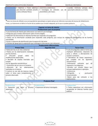PROPUESTA EDUCATIVA MULTIGRADO.

SONORA

• Adjetivos y frases adjetivas
para describir cantidad, tamaño
y otros atributos físicos.

ESCUELAS UNITARIAS

sinónimos y antónimos).
• Estrategias de cohesión: uso de
pronombres y de nexos.

cuando, entonces, porque, etc.),
para darle cohesión a un texto

*Estos tres temas de reflexión y sus correspondientes aprendizajes se repiten porque son referentes esenciales del proceso del alfabetización
inicial, y su tratamiento se define en función de las palabras que se están trabajando, por lo que no pueden graduarse.

Exponer un tema de interés:
Producciones para el proyecto
• Lista de temas de interés para seleccionar uno sobre el cual investigar.
• Preguntas para recabar información sobre el tema elegido.
• Selección de información en diversas fuentes que responda a las preguntas.
• Notas con la información recabada para responder cada pregunta, que incluya las referencias bibliográficas de las fuentes
consultadas.
• Guion o esquema de planificación para la exposición del tema.
• Carteles de apoyo para la exposición que contenga la información más relevante.

Primer Ciclo

Producciones diferenciadas
Segundo Ciclo

• Selección de un ser vivo a observar.
• Notas con las observaciones realizadas
por los alumnos.
•
Discusión
grupal
sobre
las
modificaciones observadas.
• Borrador de tarjetas ilustradas que
cumpla
con las siguientes características:
––Ilustración del ser vivo en el anverso.
––Resumen
de
las
observaciones
realizadas en el reverso.
• Lectura en voz alta de diversos textos
sobre el tema para complementar el
proceso observado.

Tercer Ciclo
• Lista de preguntas sobre el tema que
impliquen definiciones, relaciones de
causa y efecto, y descripciones de
sucesos o procesos.
• Borradores de textos expositivos,
que cumplan con las siguientes
características:
--Información suficiente que dé
respuesta a las preguntas.
--Párrafos con oración tópica que
incluyan explicaciones o ejemplos.
--Coherencia.
--Ortografía
y
puntuación
convencionales.
--Nexos para dar cohesión a las
explicaciones.

Producto Final
Producto final
• Exposición oral sobre el proceso
observado.

Producto final
• Exposición del tema investigado.

Producto final
• Textos expositivos con información
recuperada en diversas fuentes para
publicar.

24

 