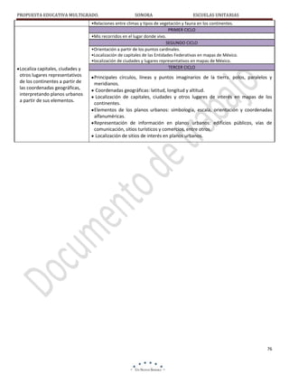 PROPUESTA EDUCATIVA MULTIGRADO.

Localiza capitales, ciudades y
otros lugares representativos
de los continentes a partir de
las coordenadas geográficas,
interpretando planos urbanos
a partir de sus elementos.

SONORA

ESCUELAS UNITARIAS

•Relaciones entre climas y tipos de vegetación y fauna en los continentes.
PRIMER CICLO
•Mis recorridos en el lugar donde vivo.
SEGUNDO CICLO
•Orientación a partir de los puntos cardinales.
•Localización de capitales de las Entidades Federativas en mapas de México.
•localización de ciudades y lugares representativos en mapas de México.
TERCER CICLO

Principales círculos, líneas y puntos imaginarios de la tierra, polos, paralelos y
meridianos.
Coordenadas geográficas: latitud, longitud y altitud.
Localización de capitales, ciudades y otros lugares de interés en mapas de los
continentes.
Elementos de los planos urbanos: simbología, escala, orientación y coordenadas
alfanuméricas.
Representación de información en planos urbanos: edificios públicos, vías de
comunicación, sitios turísticos y comercios, entre otros.
Localización de sitios de interés en planos urbanos.

76

 