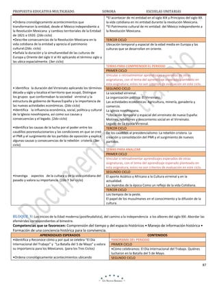 PROPUESTA EDUCATIVA MULTIGRADO.

SONORA

•Ordena cronológicamente acontecimientos que
transformaron la entidad, desde el México independiente a
la Revolución Mexicana y cambios territoriales de la Entidad
de 1821 a 1920. (2do ciclo)
•Describe consecuencias de la Revolución Mexicana en la
vida cotidiana de la entidad y aprecia el patrimonio
cultural.(2do. ciclo)
•Señala la duración y la simultaneidad de las culturas de
Europa y Oriente del siglo V al XV aplicando el término siglo y
las ubica espacialmente. (3er ciclo)

• Identifica la duración del Virreinato aplicando los términos
década y siglo y localiza el territorio que ocupó, Distingue
los grupos que conformaban la sociedad virreinal y la
estructura de gobierno de Nueva España y la importancia de
las nuevas actividades económicas. (2do ciclo)
•Identifica la influencia económica, social, política y cultural
de la Iglesia novohispana, así como sus causas y
consecuencias y el legado. (2do ciclo)
•Identifica las causas de la lucha por el poder entre los
caudillos posrevolucionarios y las condiciones en que se creó
el PNR y el surgimiento de los partidos de oposición y explica
algunas causas y consecuencias de la rebelión cristera. (3er
ciclo)

•Investiga aspectos de la cultura y de la vida cotidiana del
pasado y valora su importancia. (2do Y 3er ciclo)

ESCUELAS UNITARIAS

*El acontecer de mi entidad en el siglo XIX y Principios del siglo XX.
la vida cotidiana en mi entidad durante la revolución Mexicana.
*El Patrimonio cultural de mi entidad: del México independiente a
la Revolución Mexicana.
TERCER CICLO
Ubicación temporal y espacial de la edad media en Europa y las
culturas que se desarrollan en oriente.

TEMAS PARA COMPRENDER EL PERIODO
PRIMER CICLO
Vincular o retroalimentar aprendizajes esperados de otras
asignaturas, con el tema del aprendizaje esperado planteado en
esta asignatura; estos no son criterios de evaluación en este ciclo.
SEGUNDO CICLO
La sociedad virreinal.
La organización política: El Virreinato.
Las actividades económicas: Agricultura, minería, ganadería y
comercio.
La iglesia novohispana.
*Ubicación temporal y espacial del virreinato de nueva España:
Motines, rebeliones y descontento social en el Virreinato.
Legado de La época Virreinal.
TERCER CICLO
De los caudillos al presidencialismo: La rebelión cristera. La
creación y consolidación del PNR y el surgimiento de nuevos
partidos.
TEMAS PARA ANALIZAR
PRIMER CICLO
Vincular o retroalimentar aprendizajes esperados de otras
asignaturas, con el tema del aprendizaje esperado planteado en
esta asignatura; estos no son criterios de evaluación en este ciclo.
SEGUNDO CICLO
El aporte Asiático y Africano a la Cultura virreinal y en la
actualidad.
Las leyendas de la época Como un reflejo de la vida Cotidiana.
TERCER CICLO
Los tiempos de la peste.
El papel de los musulmanes en el conocimiento y la difusión de la
cultura.

BLOQUE V: Los inicios de la Edad moderna (postfeudalista), del camino a la independencia a los albores del siglo XXI. Abordar las
efemérides correspondientes al bimestre.

Competencias que se favorecen: Comprensión del tiempo y del espacio históricos • Manejo de información histórica •
Formación de una conciencia histórica para la convivencia.
APRENDIZAJES ESPERADOS
•Identifica y Reconoce cómo y por qué se celebra “El Día
Internacional del Trabajo” y “La Batalla del 5 de Mayo” y valora
su importancia para los Mexicanos. (para los Tres Ciclos)
•Ordena cronológicamente acontecimientos ubicando

CONTENIDOS
PANORAMA DEL PERIODO
PRIMER CICLO
•Cómo celebramos: El Día Internacional del Trabajo. Quiénes
lucharon en la Batalla del 5 de Mayo.
SEGUNDO CICLO
87

 