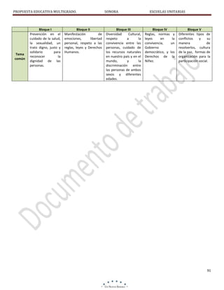 PROPUESTA EDUCATIVA MULTIGRADO.

Tema
común

Bloque I
Prevención en el
cuidado de la salud,
la sexualidad, un
trato digno, justo y
solidario
para
reconocer
la
dignidad de las
personas.

Bloque II
Manifestación
de
emociones,
libertad
personal, respeto a las
reglas, leyes y Derechos
Humanos.

SONORA

Bloque III
Diversidad
Cultural,
respeto
a
la
convivencia entre las
personas, cuidado de
los recursos naturales
en nuestro país y en el
mundo,
y
la
discriminación entre
las personas de ambos
sexos y diferentes
edades.

ESCUELAS UNITARIAS

Bloque IV
Reglas, normas y
leyes
en
la
convivencia,
un
Gobierno
democrático, y los
Derechos de la
Niñez.

Bloque V
Diferentes tipos de
conflictos
y
su
manera
de
resolverlos, cultura
de la paz, formas de
organización para la
participación social.

91

 