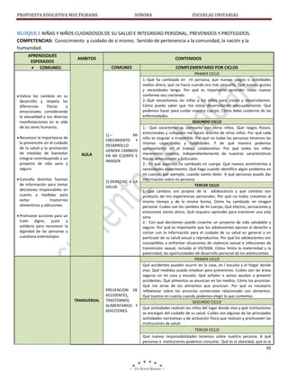 PROPUESTA EDUCATIVA MULTIGRADO.

SONORA

ESCUELAS UNITARIAS

BLOQUE I. NIÑAS Y NIÑOS CUIDADOSOS DE SU SALUD E INTEGRIDAD PERSONAL, PREVENIDOS Y PROTEGIDOS.
COMPETENCIAS: Conocimiento y cuidado de sí mismo; Sentido de pertenencia a la comunidad, la nación y la
humanidad.
APRENDIZAJES
ESPERADOS
COMUNES:

AMBITOS

CONTENIDOS
COMUNES

Valora los cambios en su
desarrollo y respeta las
diferencias
físicas
y
emocionales considerando
la sexualidad y sus diversas
manifestaciones en la vida
de los seres humanos.
Reconoce la importancia de
la prevención en el cuidado
de la salud y la promoción
de medidas de bienestar
integral contribuyendo a un
proyecto de vida sano y
seguro.

AULA

Consulta distintas fuentes
de información para tomar
decisiones responsables en
cuanto a medidas para
evitar
trastornos
alimenticios y adicciones.

1).–
MI
CRECIMIENTO Y
DESARROLLO
GENERA CAMBIOS
EN MI CUERPO E
IMAGEN

2)-DERECHO A LA
SALUD.

Promueve acciones para un
trato digno, justo y
solidario para reconocer la
dignidad de las personas y
cuestiona estereotipos.

TRANSVERSAL

PREVENCION DE
ACCIDENTES,
TRASTORNOS
ALIMENTARIOS Y
ADICCIONES.

COMPLEMENTARIO POR CICLOS
PRIMER CICLO
1.-Qué ha cambiado en mi persona, que nuevos juegos o actividades
realizo ahora, qué no hacía cuando era más pequeño. Qué nuevos gustos
y necesidades tengo. Por qué es importante aprender cosas nuevas
conforme voy creciendo.
2.-Qué necesitamos las niñas y los niños para crecer y desarrollarnos.
Cómo puedo saber que me estoy desarrollando adecuadamente. Qué
podemos hacer para cuidar nuestro cuerpo. Cómo debo cuidarme de las
enfermedades.
SEGUNDO CICLO
1.- Qué características comparto con otros niños. Qué rasgos físicos,
emocionales y culturales me hacen distinto de otros niños. Por qué cada
niño es singular e irrepetible. Por qué no todas las personas tenemos las
mismas capacidades y habilidades. Y de qué manera podemos
aprovecharlas en el trabajo colaborativo. Por qué todos los niños
merecemos respeto, independientemente de nuestras características
físicas, emocionales y culturales.
2.- En qué aspectos ha cambiado mi cuerpo. Qué nuevos sentimientos y
necesidades experimento. Qué hago cuando identifico algún problema en
mi cuerpo; por ejemplo, cuando siento dolor. A qué personas puedo dar
información sobre mi persona.
TERCER CICLO
1.-Que cambios son propios de la adolescencia y que cambios son
producto de mis experiencias personales. Por qué no todos crecemos al
mismo tiempo y de la misma forma, Cómo ha cambiado mi imagen
personal .Cuáles son los cambios de mi cuerpo, Qué efectos, sensaciones y
emociones siento ahora, Qué requiero aprender para mantener una vida
sana.
2.- Con qué decisiones puedo crearme un proyecto de vida saludable y
seguro. Por qué es importante que los adolescentes ejerzan el derecho a
contar con la información para el cuidado de su salud en general y en
particular de su salud sexual y reproductiva. Por qué los adolescentes son
susceptibles a enfrentar situaciones de violencia sexual e infecciones de
transmisión sexual, incluido el VH/SIDA. Cómo limita la maternidad y la
paternidad, las oportunidades de desarrollo personal de los adolescentes.
PRIMER CICLO
Qué accidentes pueden ocurrir en la casa, en l escuela y el hogar donde
vivo. Qué medidas puedo emplear para prevenirlos. Cuáles son las áreas
seguras en mi casa y escuela. Qué señales o avisos ayudan a prevenir
accidentes. Qué alimentos se anuncian en los medios. Cómo los anuncian.
Qué me atrae de los alimentos que anuncian. Por qué es necesario
reflexionar sobre los anuncios comerciales relacionado con alimentos.
Qué toamos en cuenta cuando podemos elegir lo que comemos.
SEGUNDO CICLO
Qué actividades realizan los niños del lugar donde vivo y qué instituciones
se encargan del cuidado de su salud. Cuáles son algunas de las principales
actividades recreativas y de activación física que realizan y promueven las
instituciones de salud.
TERCER CICLO
Qué nuevas responsabilidades tenemos sobre nuestra persona. A qué
personas e instituciones podemos consultar. Qué es la obesidad, qué es la

92

 
