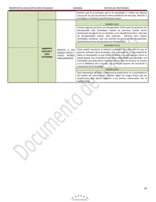 PROPUESTA EDUCATIVA MULTIGRADO.

SONORA

ESCUELAS UNITARIAS

bulimia, qué es la anorexia, qué es la sexualidad. Y Cuáles son algunas
causas por las que las personas tienen problemas de este tipo. Adicción a
las drogas o al alcohol y desinformación sexual.
PRIMER CICLO
Conozco algunas personas con discapacidad. Cómo viven las personas con
discapacidad. Qué actividades realizan las personas cuando tienen
limitaciones de alguno de sus sentidos o con impedimento físico. Qué tipo
de discapacidades existen. Qué esfuerzos
efectúan para realizar
actividades cotidianas. Qué nos enseñan las personas con discapacidad.
Qué derechos tienen las personas con discapacidad.
SEGUNDO CICLO
AMBIENTE
ESCOLAR Y
VIDA
COTIDIANA

RESPETO A LOS
RAZGOS FÍSICOS Y
OTROS RITMOS
PARA APRENDER.

Cómo puedo reconocer el esfuerzo académico de cada niño sin que se
generen actitudes discriminatorias. Qué valoración es la más importante
sobre mi desempeño, la que hacen los demás o la que hago yo. Cómo se
puede apoyar a los compañeros que tienen dificultades para aprender. Las
actividades que disfrutamos con la familia los fines de semana, en el patio
y en la biblioteca de la escuela, Así como los espacios de recreación y
convivencia de mi localidad.
TERCER CICLO
Qué estereotipos de niñez y adolescencia predominan en la actualidad en
los medios de comunicación, Quiénes eligen los rasgos físicos que les
caracterizan. Qué pienso respecto a las bromas relacionadas con el
aspecto físico.

93

 