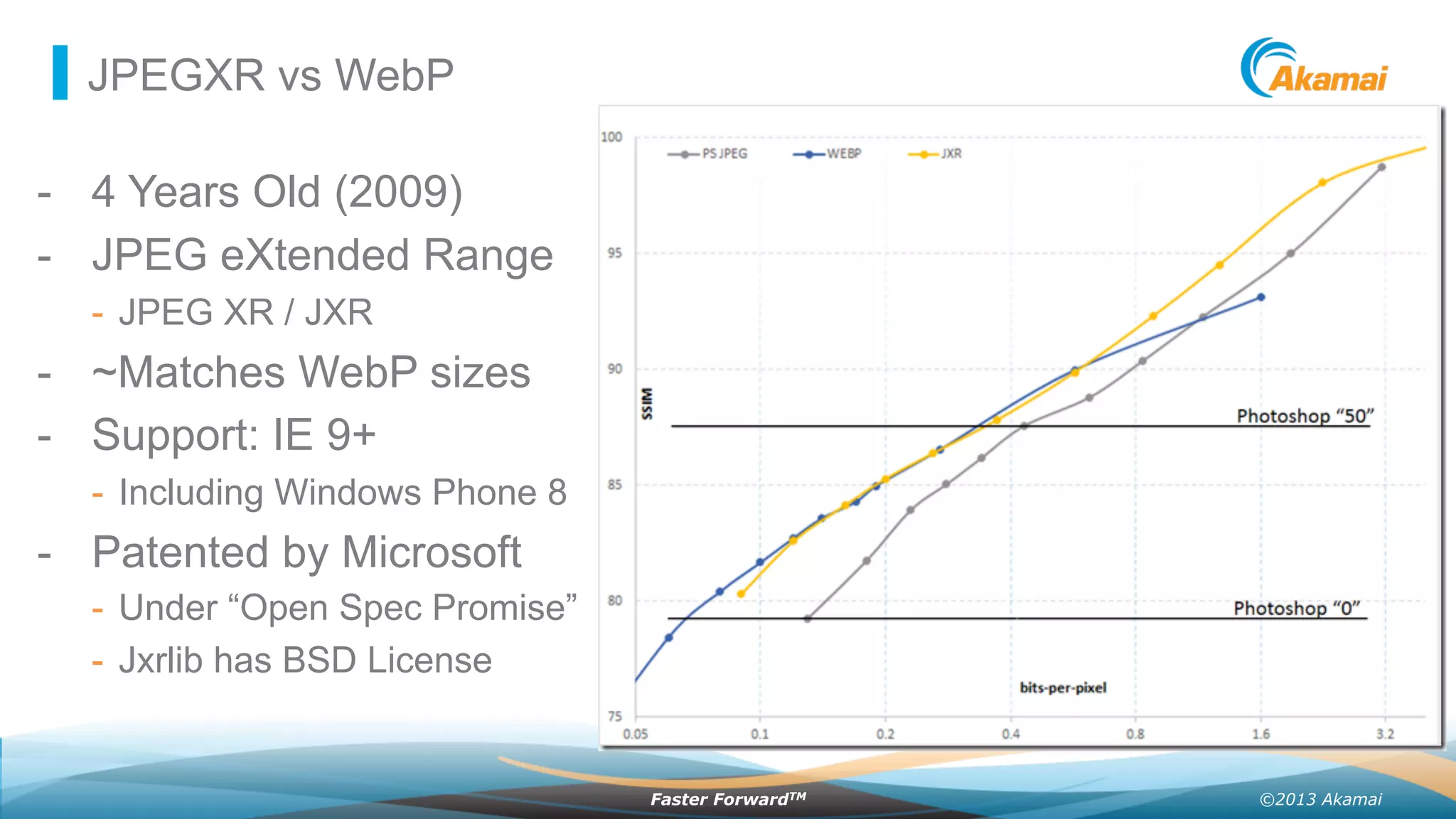 ©2013 AkamaiFaster ForwardTM
JPEGXR vs WebP
-  4 Years Old (2009)
-  JPEG eXtended Range
-  JPEG XR / JXR
-  ~Matches WebP sizes
-  Support: IE 9+
-  Including Windows Phone 8
-  Patented by Microsoft
-  Under “Open Spec Promise”
-  Jxrlib has BSD License
 