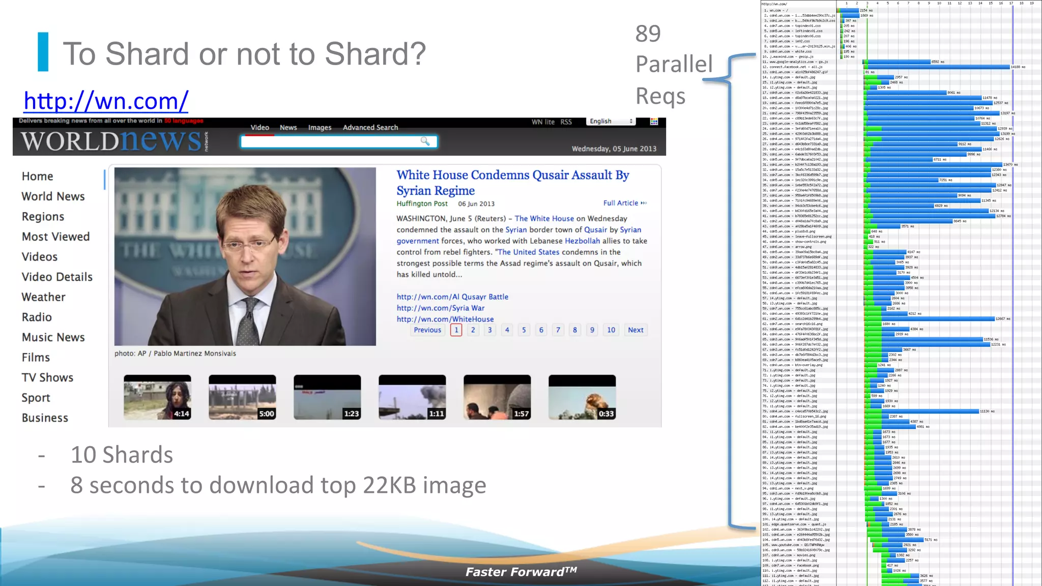 ©2013 AkamaiFaster ForwardTM
To Shard or not to Shard?
89	
  
Parallel	
  
Reqs	
  h"p://wn.com/	
  
-­‐  10	
  Shards	
  
-­‐  8	
  seconds	
  to	
  download	
  top	
  22KB	
  image	
  
 