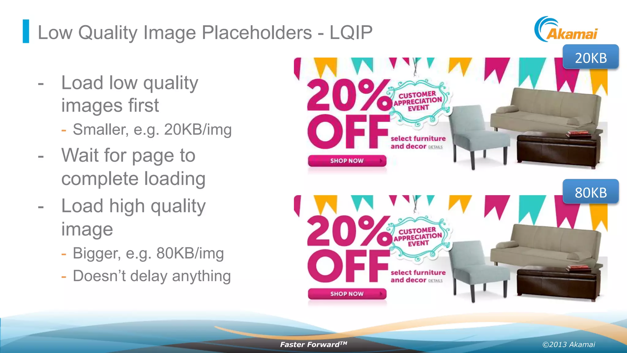 ©2013 AkamaiFaster ForwardTM
Low Quality Image Placeholders - LQIP
-  Load low quality
images first
-  Smaller, e.g. 20KB/img
-  Wait for page to
complete loading
-  Load high quality
image
-  Bigger, e.g. 80KB/img
-  Doesn’t delay anything
20KB	
  
80KB	
  
 