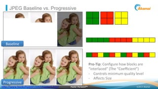 ©2013 AkamaiFaster ForwardTM
JPEG Baseline vs. Progressive
Baseline	
  
Progressive	
  
h"p://www.bookofspeed.com/chapter5.html	
  	
  
Pro-­‐Tip:	
  Conﬁgure	
  how	
  blocks	
  are	
  
“interlaced”	
  (The	
  “Coeﬃcient”)	
  
-­‐  Controls	
  minimum	
  quality	
  level	
  
-­‐  Aﬀects	
  Size	
  
 