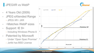 ©2013 AkamaiFaster ForwardTM
JPEGXR vs WebP
-  4 Years Old (2009)
-  JPEG eXtended Range
-  JPEG XR / JXR
-  ~Matches WebP sizes
-  Support: IE 9+
-  Including Windows Phone 8
-  Patented by Microsoft
-  Under “Open Spec Promise”
-  Jxrlib has BSD License
 