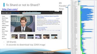 ©2013 AkamaiFaster ForwardTM
To Shard or not to Shard?
89	
  
Parallel	
  
Reqs	
  h"p://wn.com/	
  
-­‐  10	
  Shards	
  
-­‐  8	
  seconds	
  to	
  download	
  top	
  22KB	
  image	
  
 