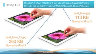 ©2013 AkamaiFaster ForwardTM
Retina Fun
ipad_hero.jpg
113 KB
Served to iPad 2
ipad_hero_2x.jpg
360 KB
Served to iPad 3
Mozilla/5.0	
  (iPad;	
  CPU	
  OS	
  6_0	
  like	
  Mac	
  OS	
  X)	
  AppleWebKit/536.26	
  
(KHTML,	
  like	
  Gecko)	
  Version/6.0	
  Mobile/10A5355d	
  Safari/8536.25	
  
 