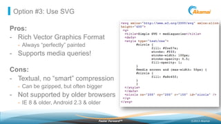 ©2013 AkamaiFaster ForwardTM
Option #3: Use SVG
Pros:
-  Rich Vector Graphics Format
-  Always “perfectly” painted
-  Supports media queries!
Cons:
-  Textual, no “smart” compression
-  Can be gzipped, but often bigger
-  Not supported by older browsers
-  IE 8 & older, Android 2.3 & older
 