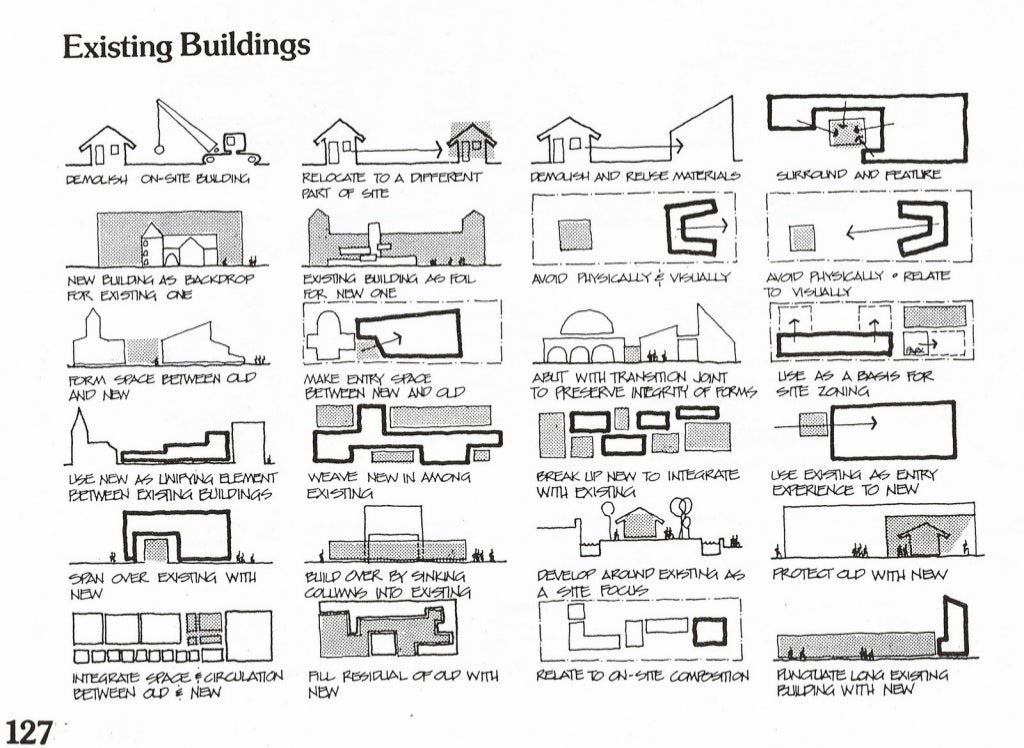 A vocabulary of architectural forms
