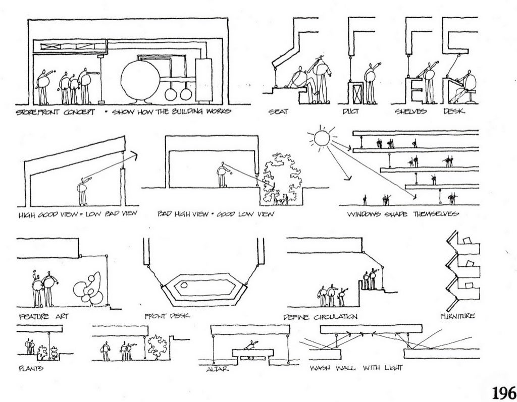 A vocabulary of architectural forms