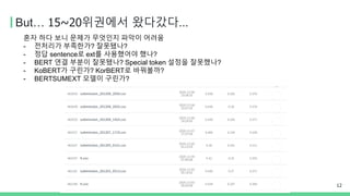 But… 15~20위권에서 왔다갔다…
12
혼자 하다 보니 문제가 무엇인지 파악이 어려움
- 전처리가 부족한가? 잘못됐나?
- 정답 sentence로 ext를 사용했어야 했나?
- BERT 연결 부분이 잘못됐나? Special token 설정을 잘못했나?
- KoBERT가 구린가? KorBERT로 바꿔볼까?
- BERTSUMEXT 모델이 구린가?
 