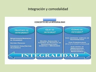 Integración y comodalidad
 
