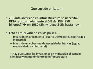 Qué sucede en Latam
• ¿Cuánta inversión en infraestructura se necesita?:
RPTA: aproximadamente el 5% del PIB (250
billones)* en 1980 (3%) y luego 2-3% hasta hoy..
• Esto es muy variado en los países…..
– Inversión en crecimiento (puerto , ferrocarril, electricidad
industrial)
– Inversión en cobertura de necesidades básicas (agua,
electricidad , camino rural)
* Hay que sumar las inversiones en mitigación al cambio
climático y mantenimiento de infraestructura
 