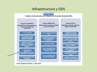 Infraestructura y ODS
1
 