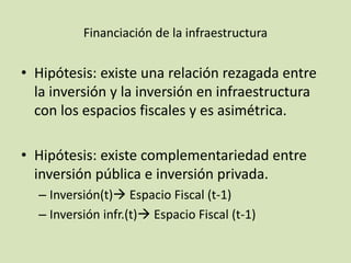 Financiación de la infraestructura
• Hipótesis: existe una relación rezagada entre
la inversión y la inversión en infraestructura
con los espacios fiscales y es asimétrica.
• Hipótesis: existe complementariedad entre
inversión pública e inversión privada.
– Inversión(t) Espacio Fiscal (t-1)
– Inversión infr.(t) Espacio Fiscal (t-1)
 