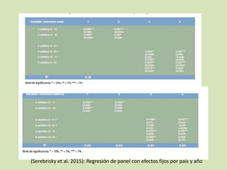 (Serebrisky et al. 2015): Regresión de panel con efectos fijos por país y año
 