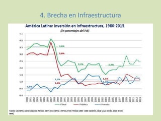 4. Brecha en Infraestructura
 