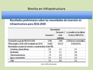 Brecha en Infraestructura
 