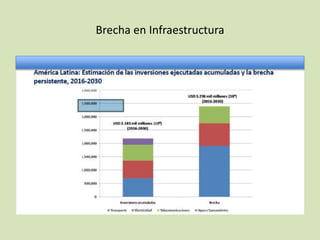 Brecha en Infraestructura
 