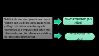 El déficit de atención guarda una mayor
relación con las dificultades académicas
y el logro de metas, mientras que la
hiperactividad e impulsividad están más
relacionadas con las relaciones sociales y
los resultados psiquiátricos
NIÑOS PEQUEÑOS (1-3
AÑOS)
PREESCOLARES (3-6
AÑOS)
 