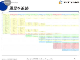 42
Copyright (c) 2002-2021 Eiwa System Management, Inc.
2021/4/10 ふりかえりカンファレンス
履歴を追跡
 